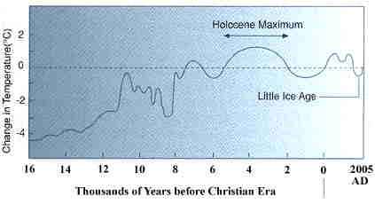 tlag hmrsklet a mltban